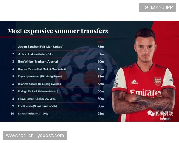 布莱顿布局欧洲市场,技术型引援成长期策略纪实