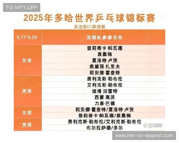 国际乒乓球混双巡回赛丰富观赛周边活动内容,国际乒联巡回赛总决赛混双 国际乒乓球混双巡回赛丰富观赛周边活动内容,国际乒联巡回赛总决赛混双